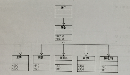 12.3 投资基金代码.tiff