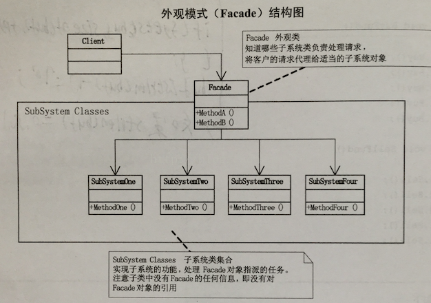 外观模式.tiff