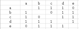 Python分析和实现基于用户和Item的协同过滤算法