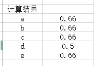 Python分析和实现基于用户和Item的协同过滤算法