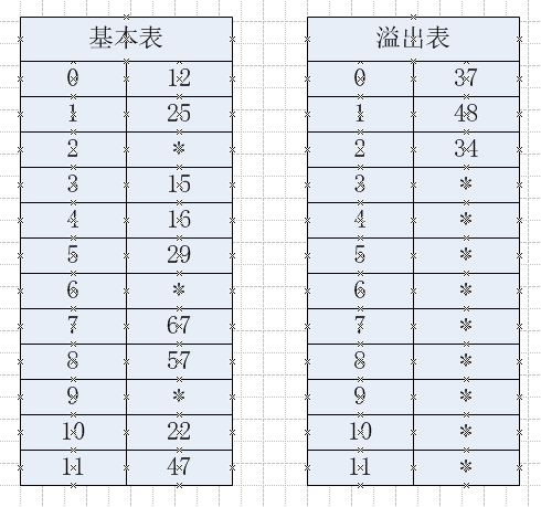 公共溢出区