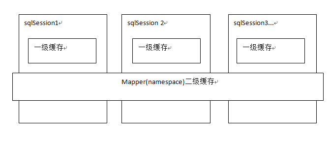 缓存示意图