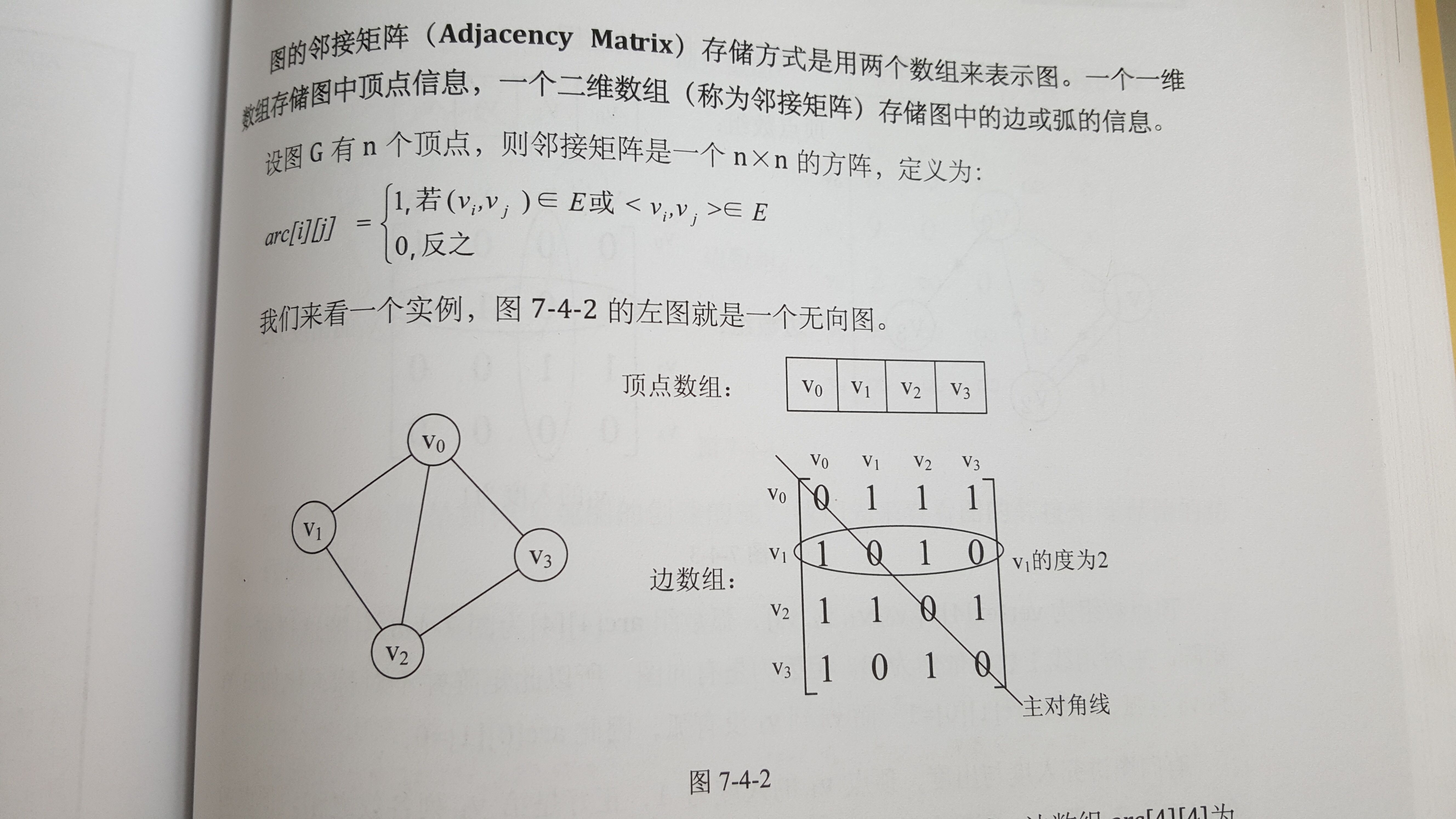 邻接矩阵