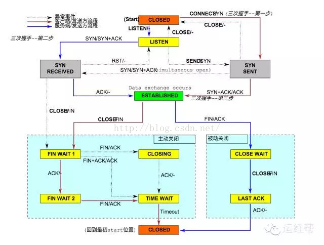 技术图片