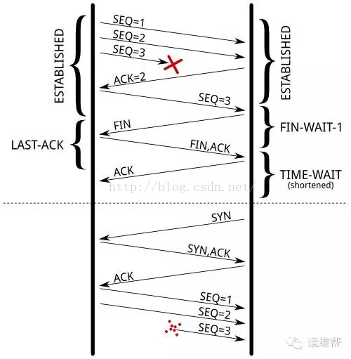 技术图片