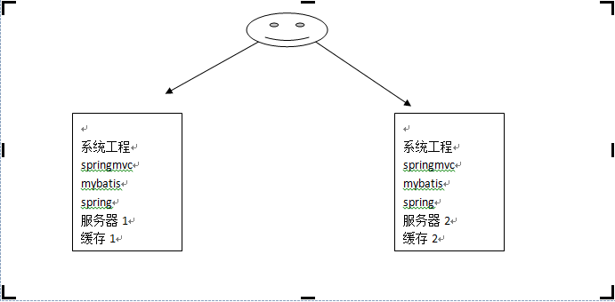 快取弊端