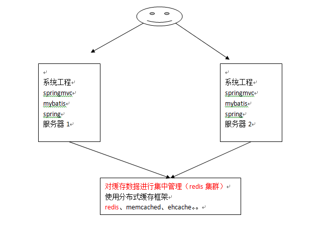 Distributed cache