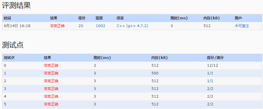 提交结果