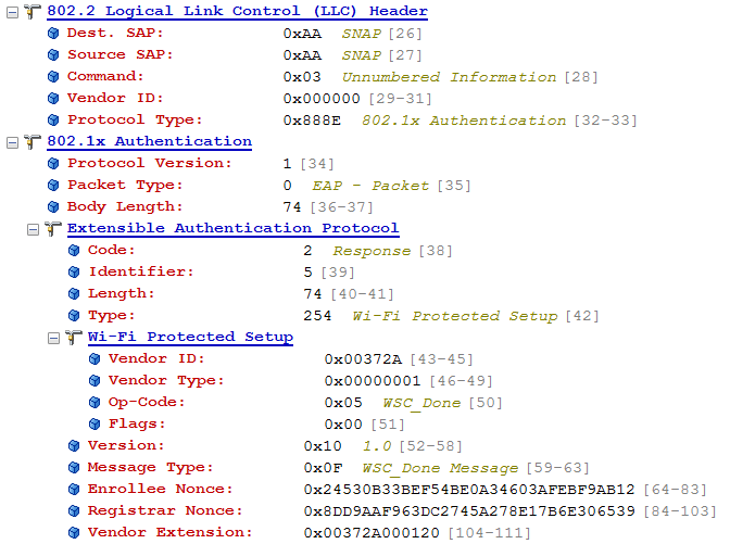 hostapd wpa_supplicant madwifi详细分析（九）——wps原理及实现 一