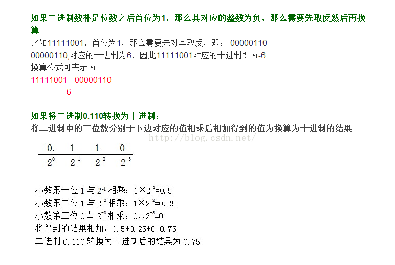 二进制除以2 Csdn