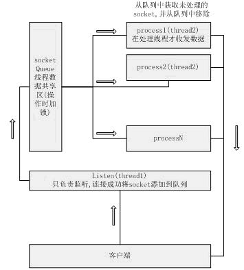 gsoap使用总结