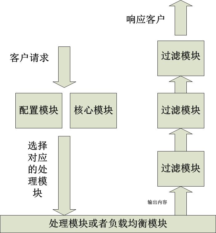 nginx_outline