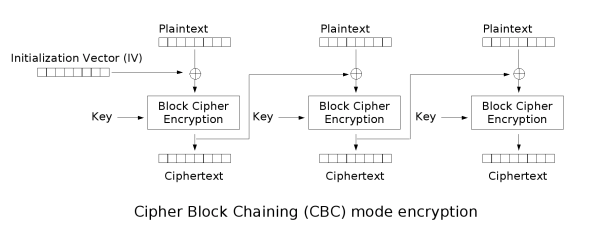 cbc_encrypt
