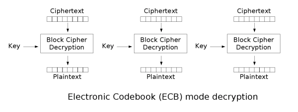 ecb_decrypt