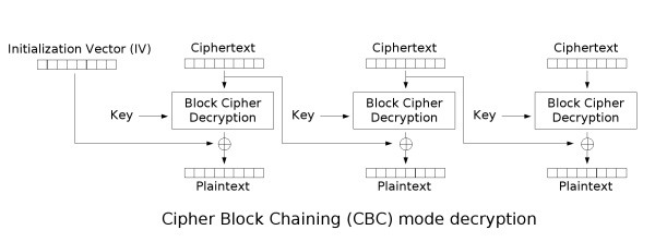 cbc_decrypt