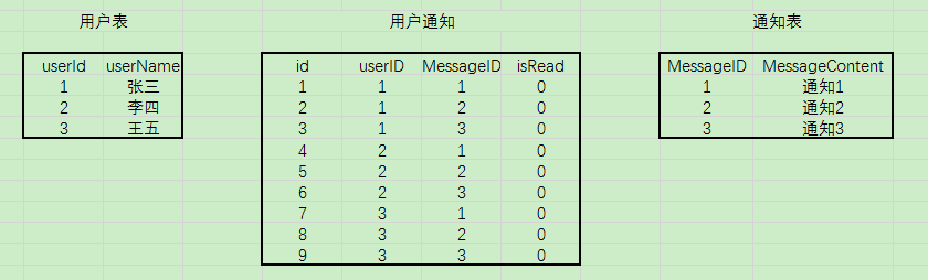 平台消息推送是如何实现的 Python 赵崇 Csdn博客