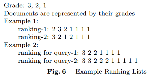 Fig. 6 Example Ranking Lists