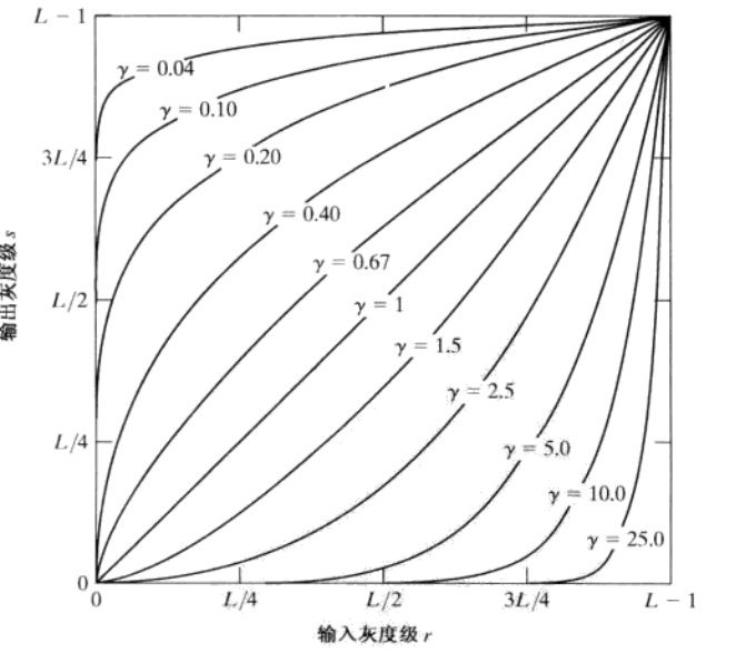 gamma函数