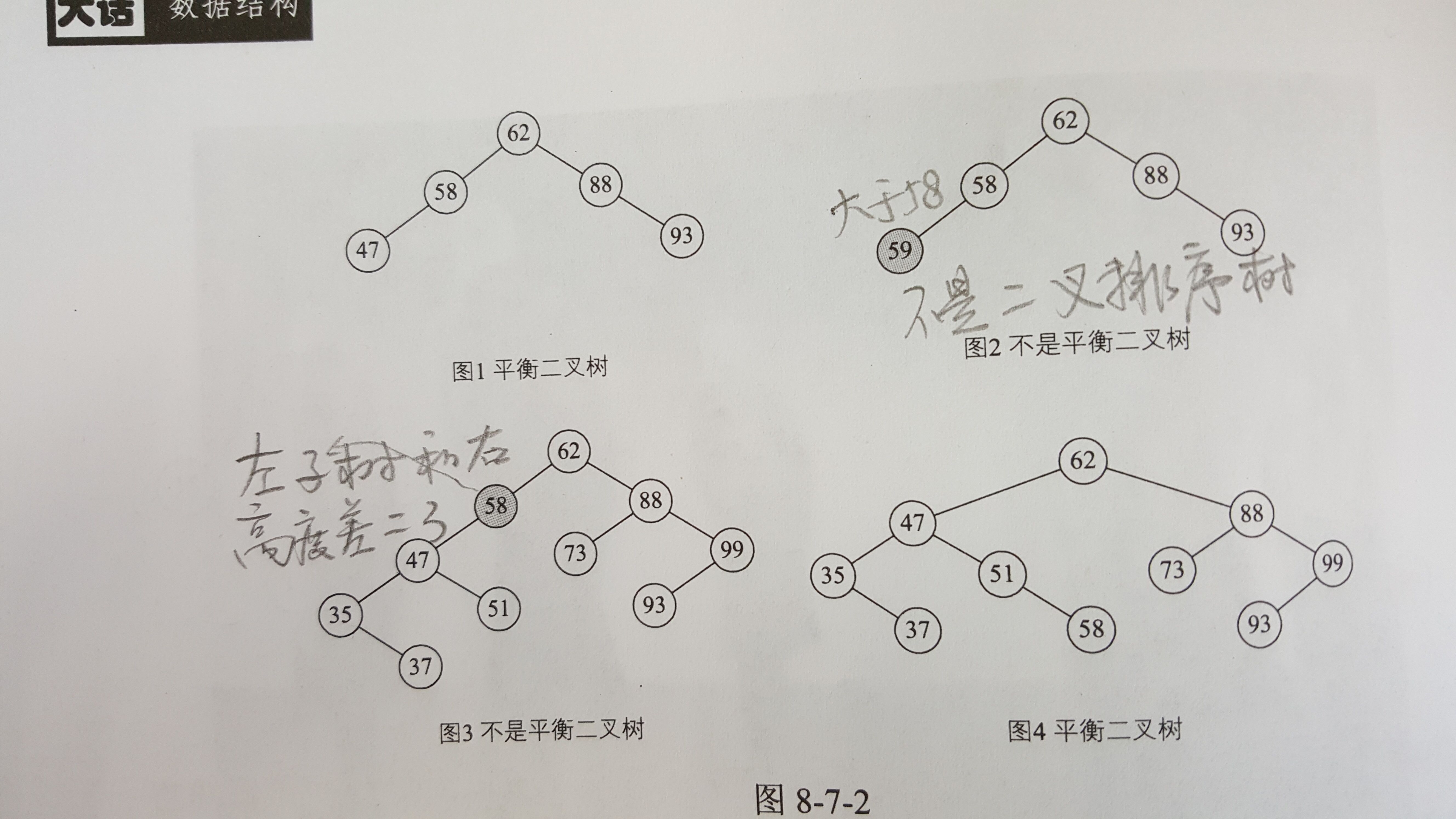 平衡二叉树