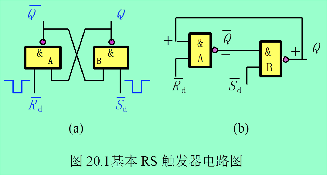 rs触发器工作原理