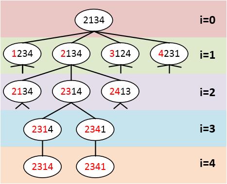 leetcode之全排列问题(Permutations)