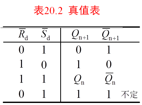 同步rs触发器真值表图片