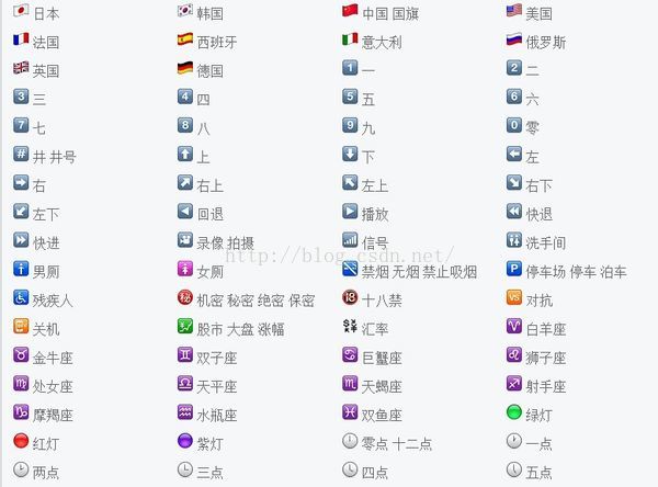 Emoji 絵文字意思对照 Yueguanyun的专栏 Csdn博客