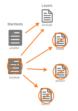 工作日志——Docker Registry GC