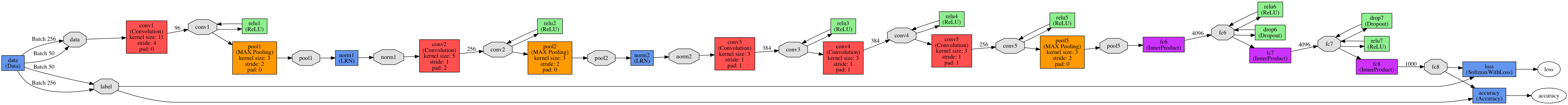 cnn_vis | center