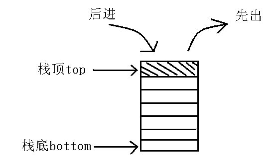 栈示图