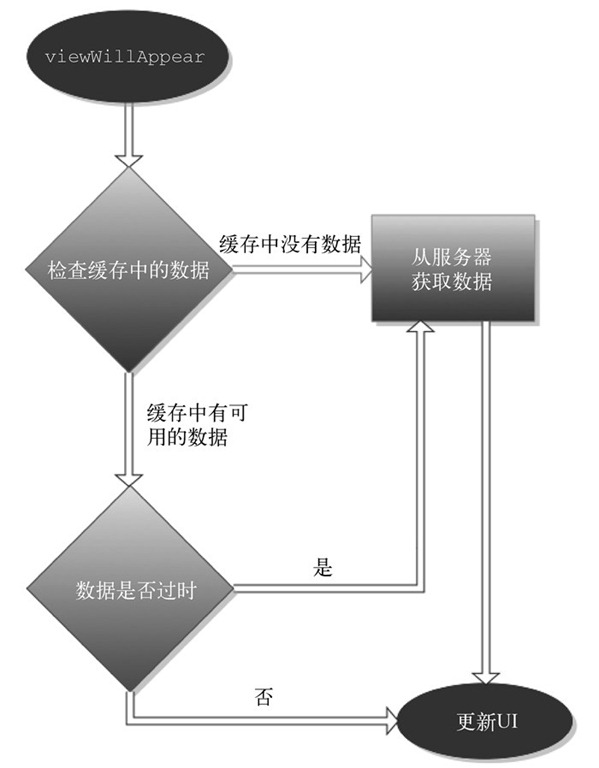 这里写图片描述