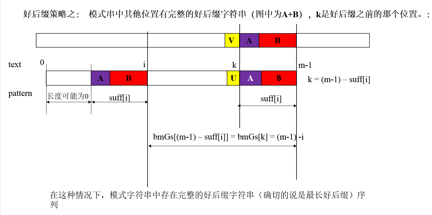 "好后缀Case1图示"