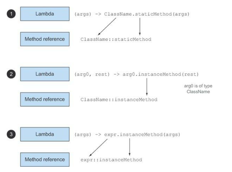 enjoy java8 section1