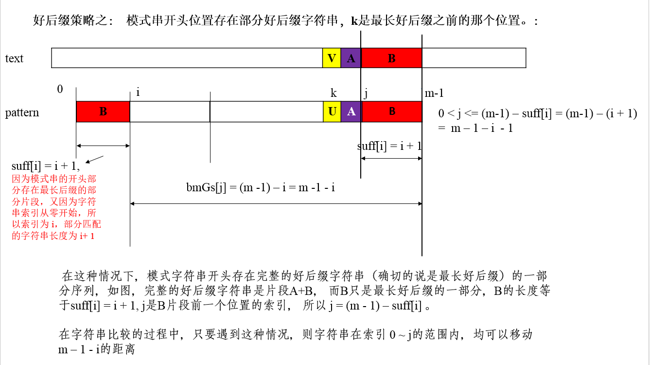 "好后缀Case2图示"