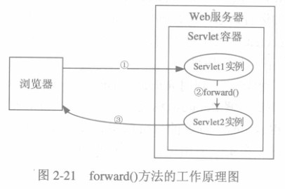 DRP(三）——Servlet请求转发