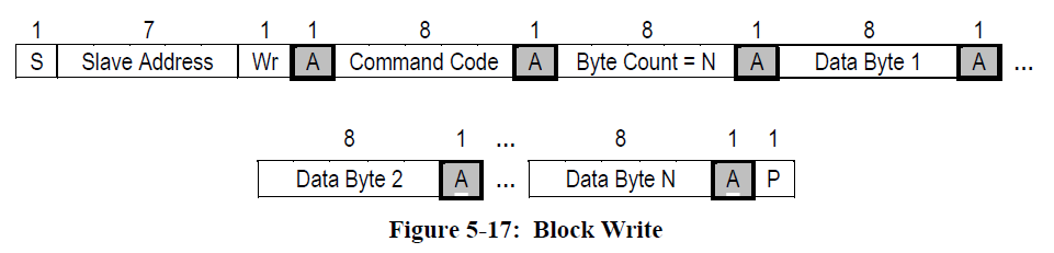 i2c-smbus-pmbus-spi