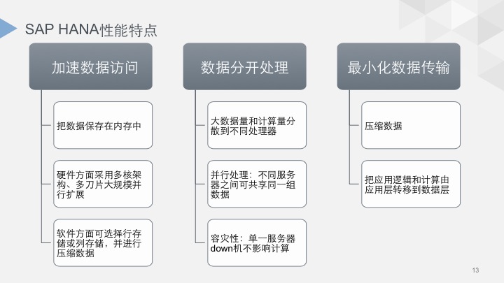 主流大数据平台及解决方案对比「建议收藏」