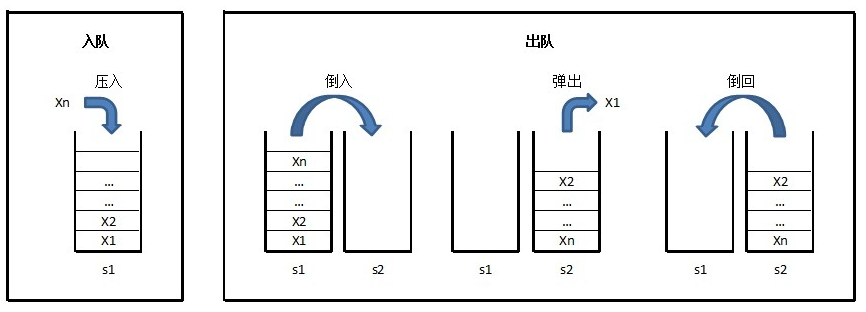 入栈出栈