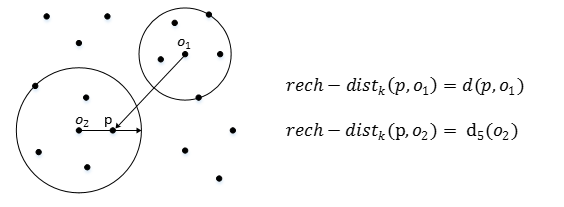 reach-distance