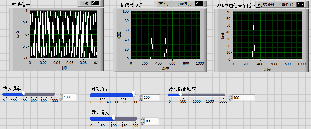 Labview 实现SSB(单边带调制)_单边带调制公式-CSDN博客