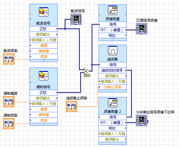 Labview 实现ssb 单边带调制 Lrrent的博客 Csdn博客