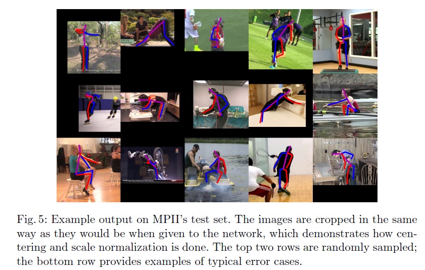 Stacked Hourglass Networks for human pose estimation_stacked hourglass