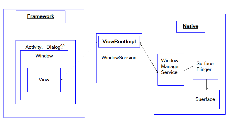 android WindowManager解析与骗取QQ密码案例分析