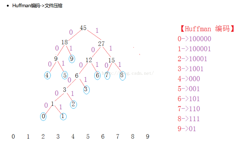 信息论与编码 答案（最新通用版）