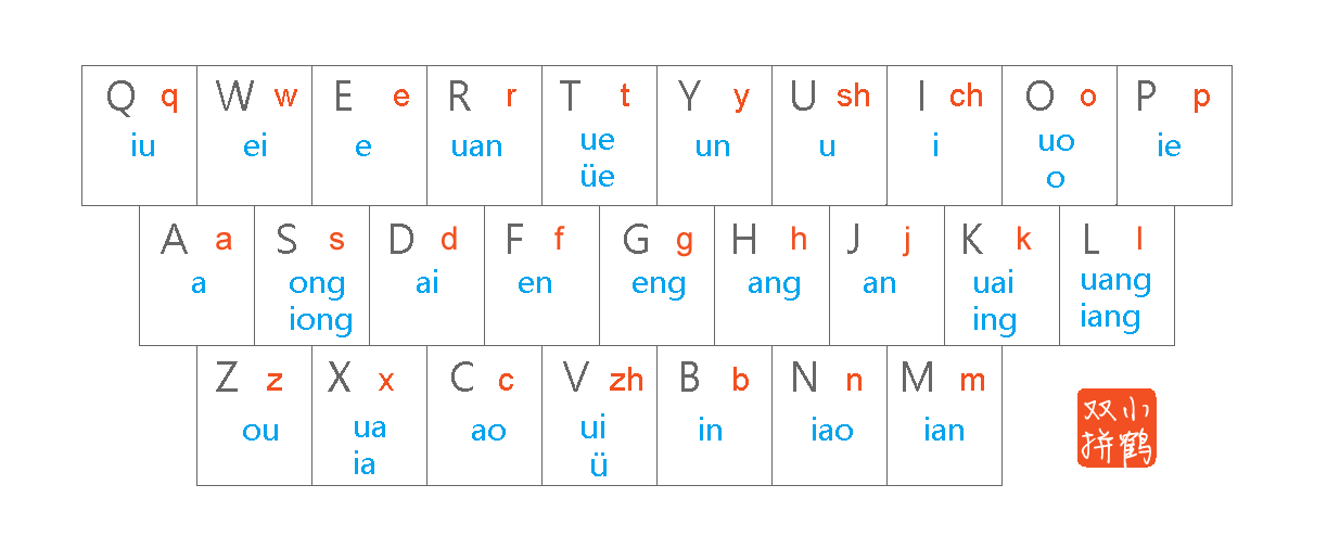 是时候让打字更快舒了小鹤双拼