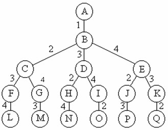 Leetcode 回溯详解