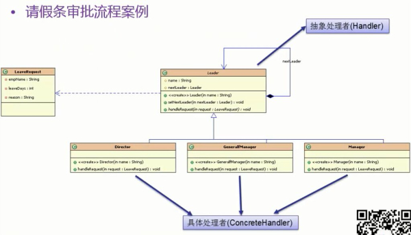 请假条审批流程案例