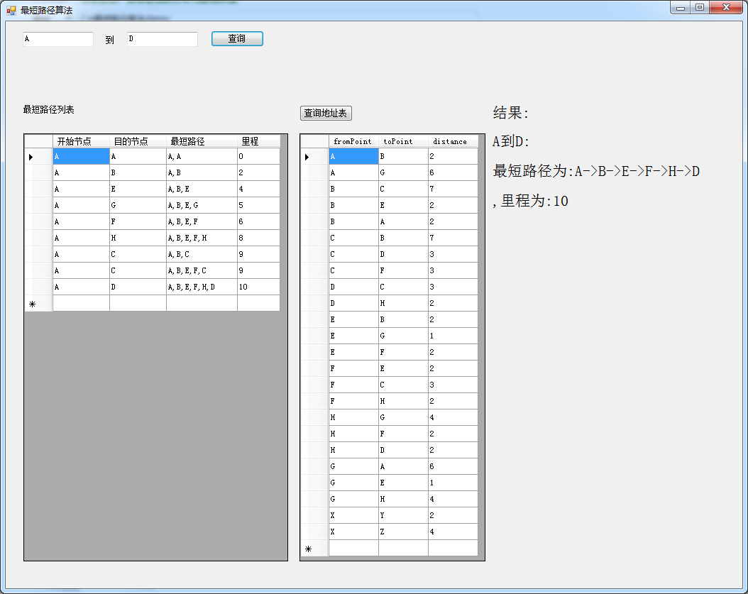 C#最短路径算法demo