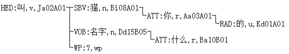 语义依存关系图