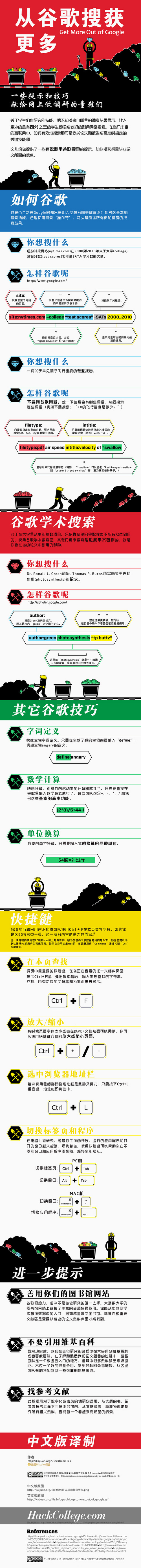 谷歌搜索技巧